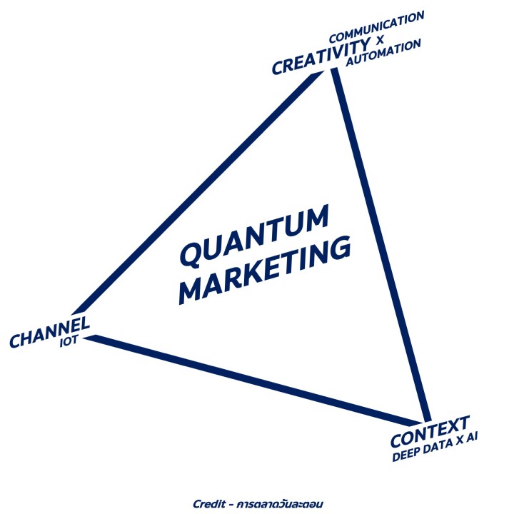 Quantum Marketing: Unleashing the Power of Modern Strategies and Tips