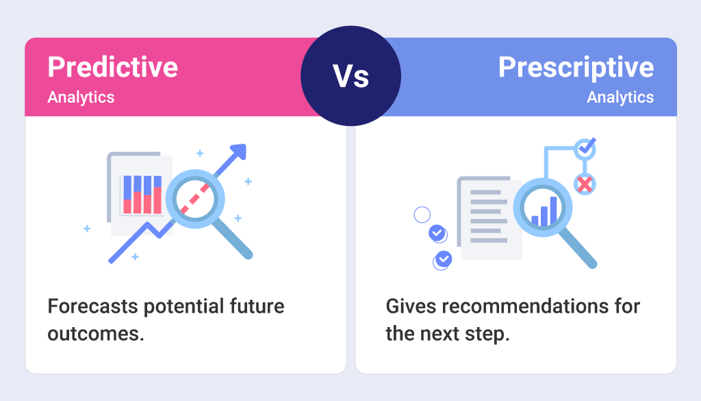 Advantages and Tips on Predictive & Prescriptive Analytics